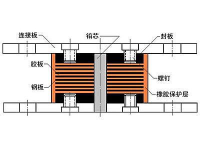 巴楚县抗震支座施工-普通板式橡胶支座厂家